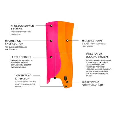 Guardas Portero Hockey OBO ROBO Hi Rebound Negro-Blanco 3 Guardas Portero Hockey OBO ROBO Hi Rebound Negro-Blanco - Imagen 3