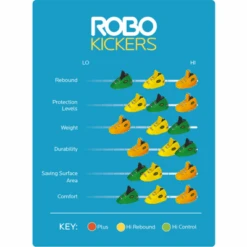 Pies Portero Hockey OBO ROBO Hi Rebound Turquesa -Tienda De Equipos De Hockey pies portero hockey obo robo hi rebound turquesa 2